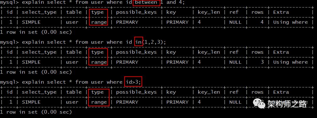 如何进行MySQL数据库的性能调优以提升其运行效率？