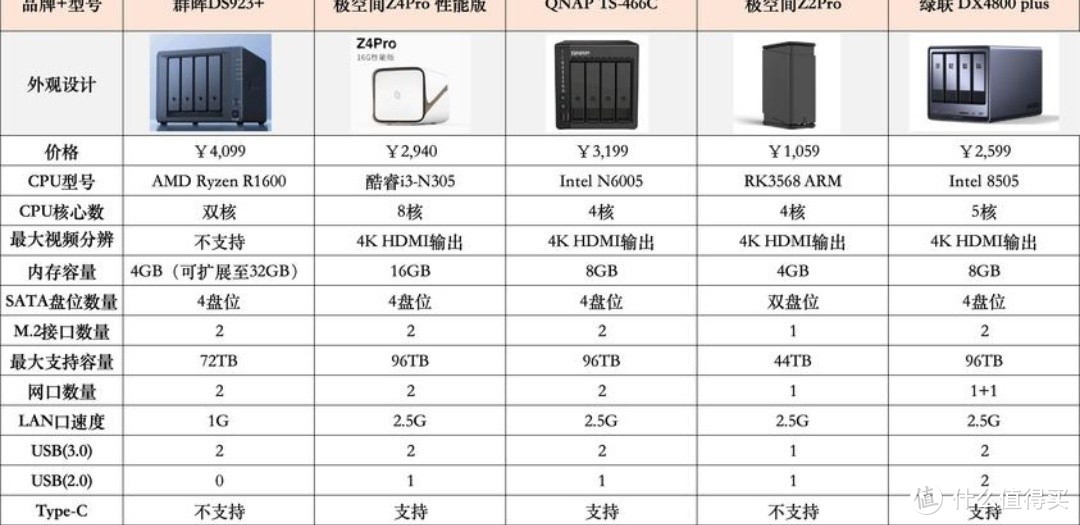 对象存储真的能比NAS更经济吗？深入了解删除NAS存储的成本效益