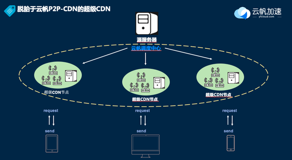猴子cdn  第1张