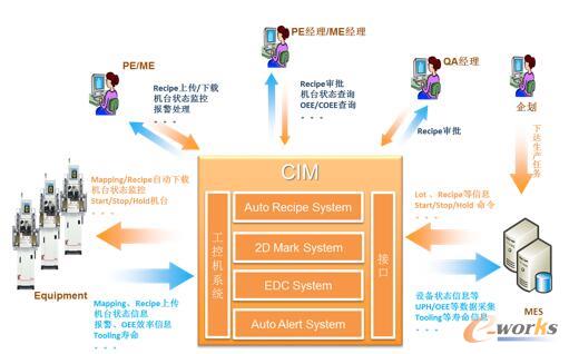 如何通过CIM监控物理服务器？  第1张