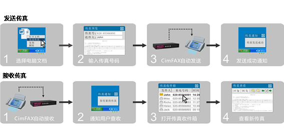 如何设置Cimfax传真服务器？