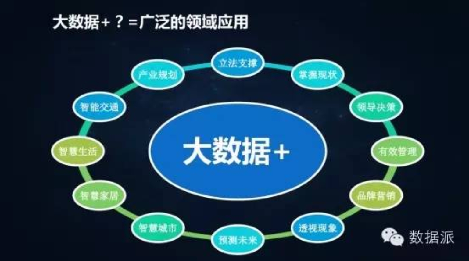 大数据集团如何实现数据与应用的有效集成？