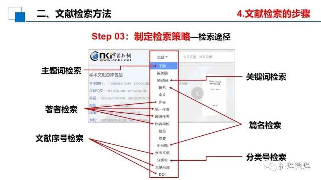 如何有效利用CI查询数据库进行信息检索？  第1张