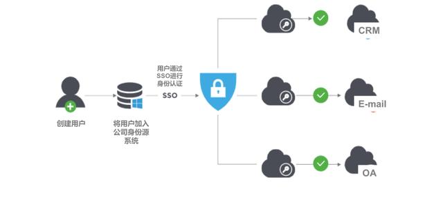 如何确保登录客平台的账户安全？