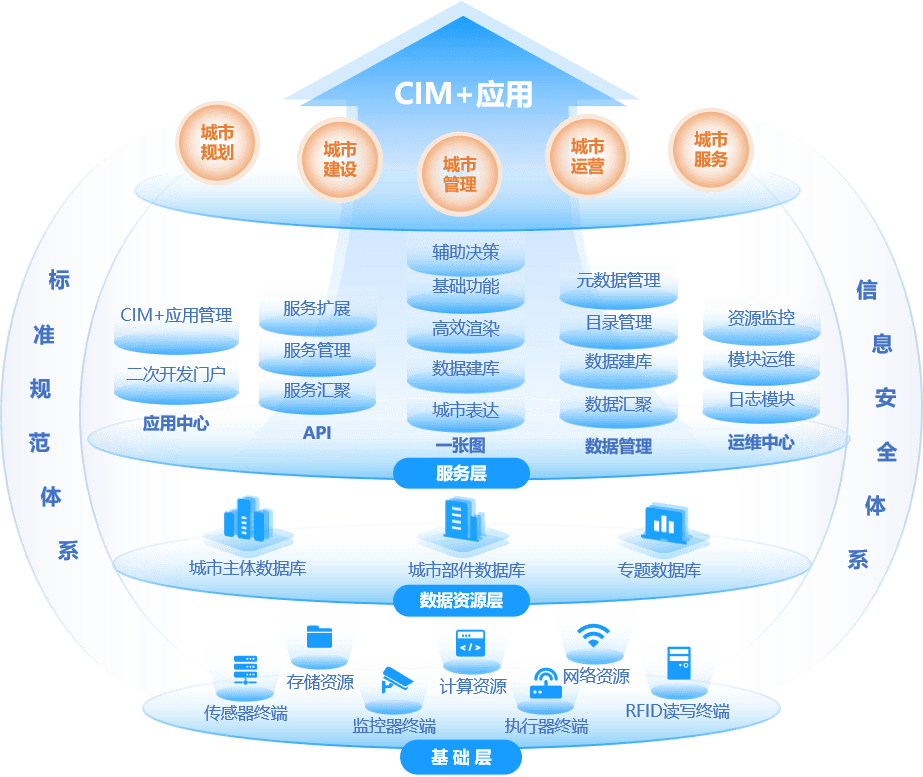 CIM数据库是什么？它有哪些独特功能和应用场景？  第1张