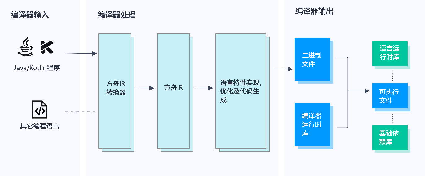 如何选择最适合您项目需求的代码托管方案？