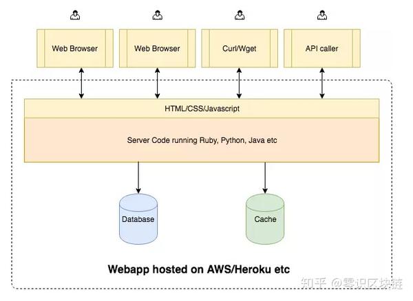 heroku cdn  第1张
