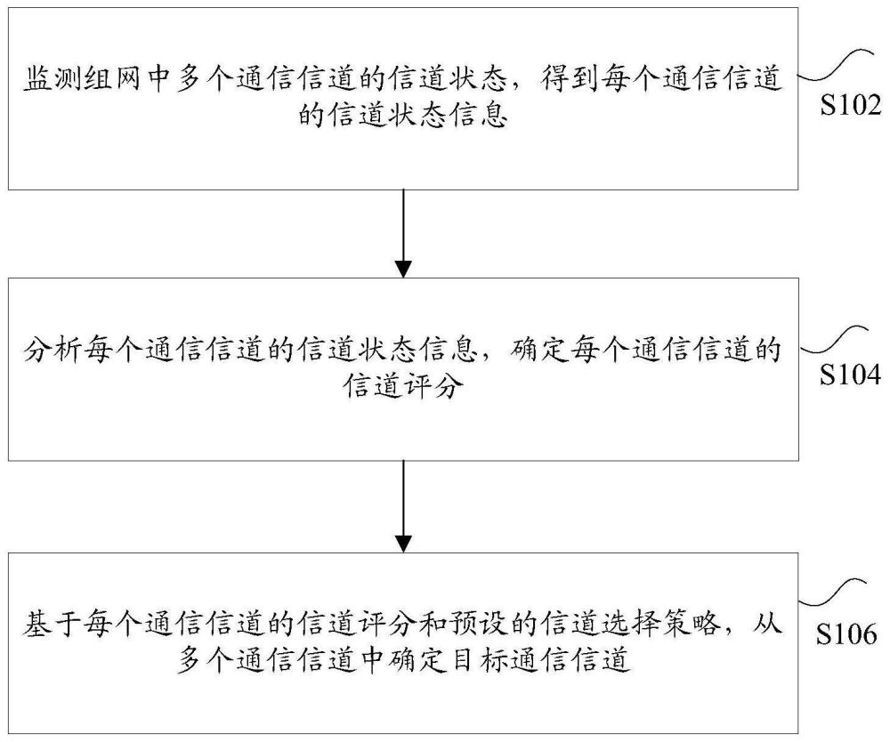 短信通道与采样方式的种类究竟有哪些？