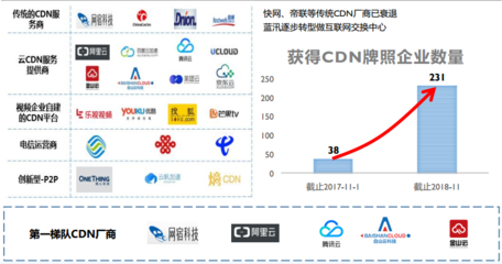 趣头条CDN，它如何优化我们的网络体验？  第1张