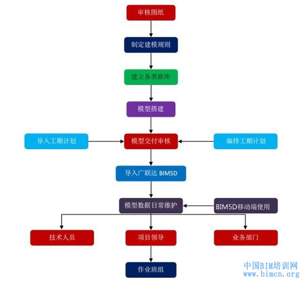 如何实现弹性工艺流程的备案与建模？  第1张