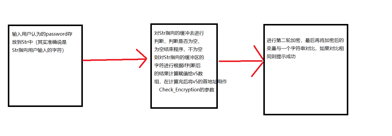 CI 框架中的 Function 如何实现短信自动发送功能？
