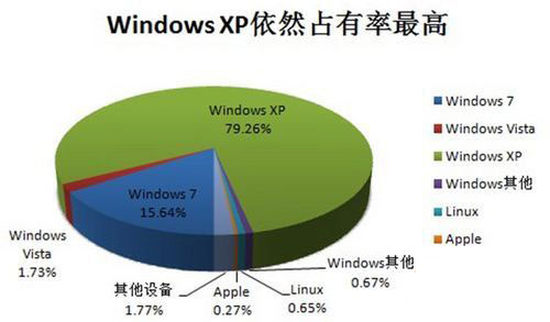 xp系统和xp服务器系统有哪些关键差异？