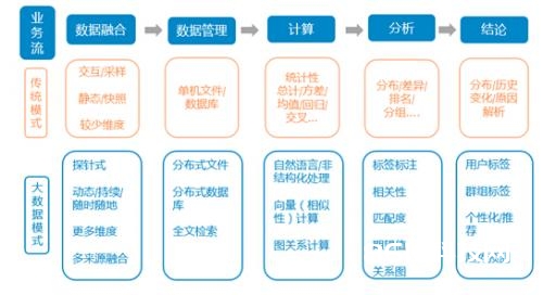 如何高效运用大数据和会议模板以优化业务流程？