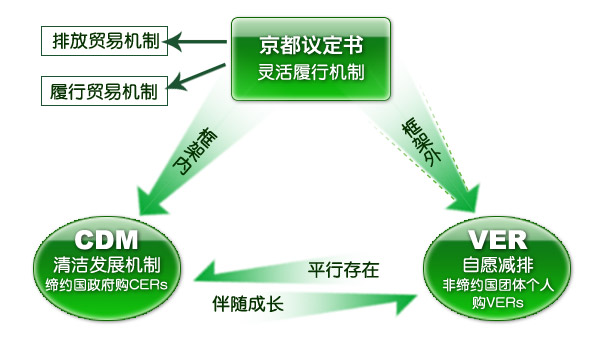 什么是对象存储CDM方式及其重要性？  第1张