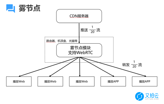 雾cdn  第1张