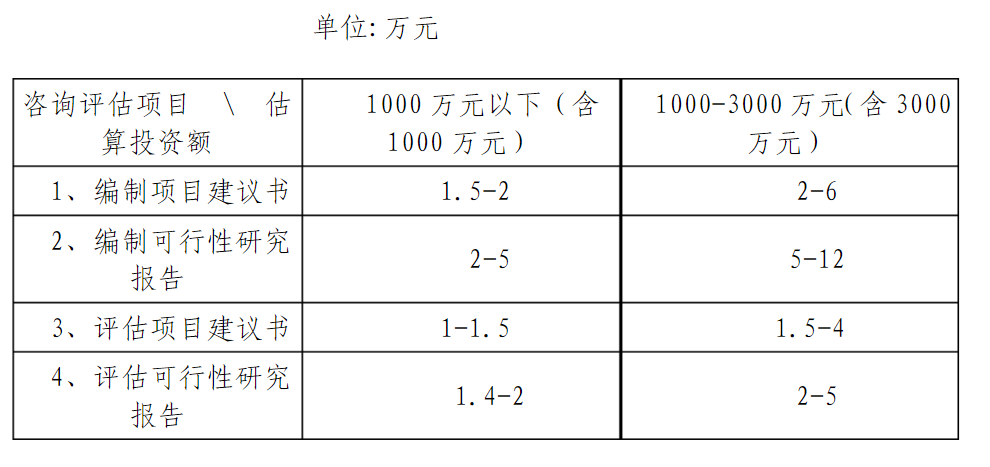 如何理解并应用单价计费模式及其计费项？