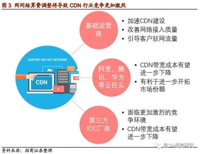 腾讯CDN是否真的提供免费服务？