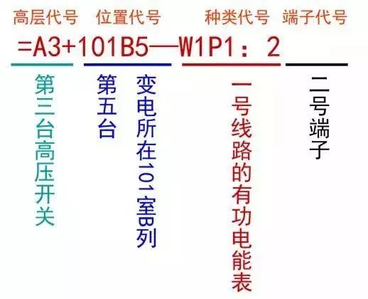 CJS代码中的横线代表什么？  第1张