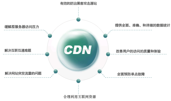 cdn社团  第1张