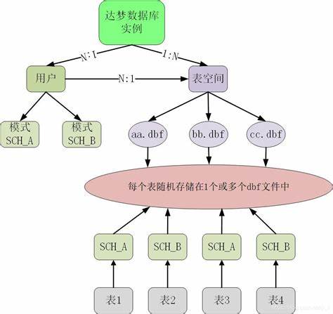 大数据与关系数据库，是同一回事吗？