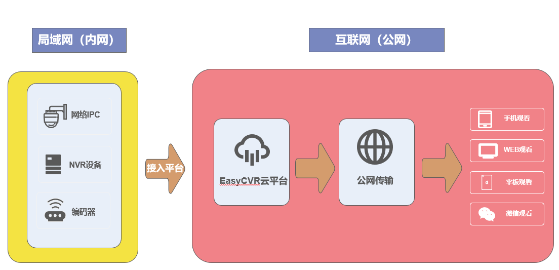 如何实现CJS页面的刷新功能？