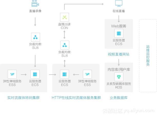 雅奇CDN是什么？