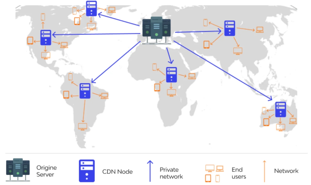 海外节点CDN，如何优化网站全球访问速度？
