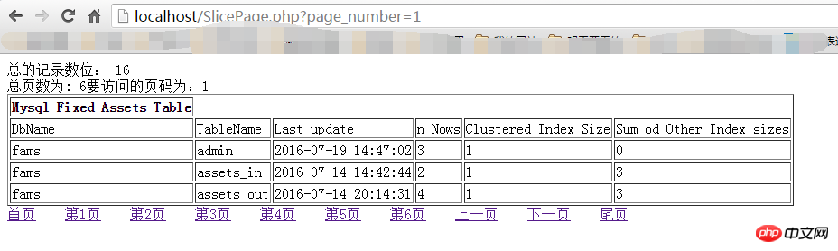 如何解决CI框架中MySQL数据库连接资源无法释放的问题？