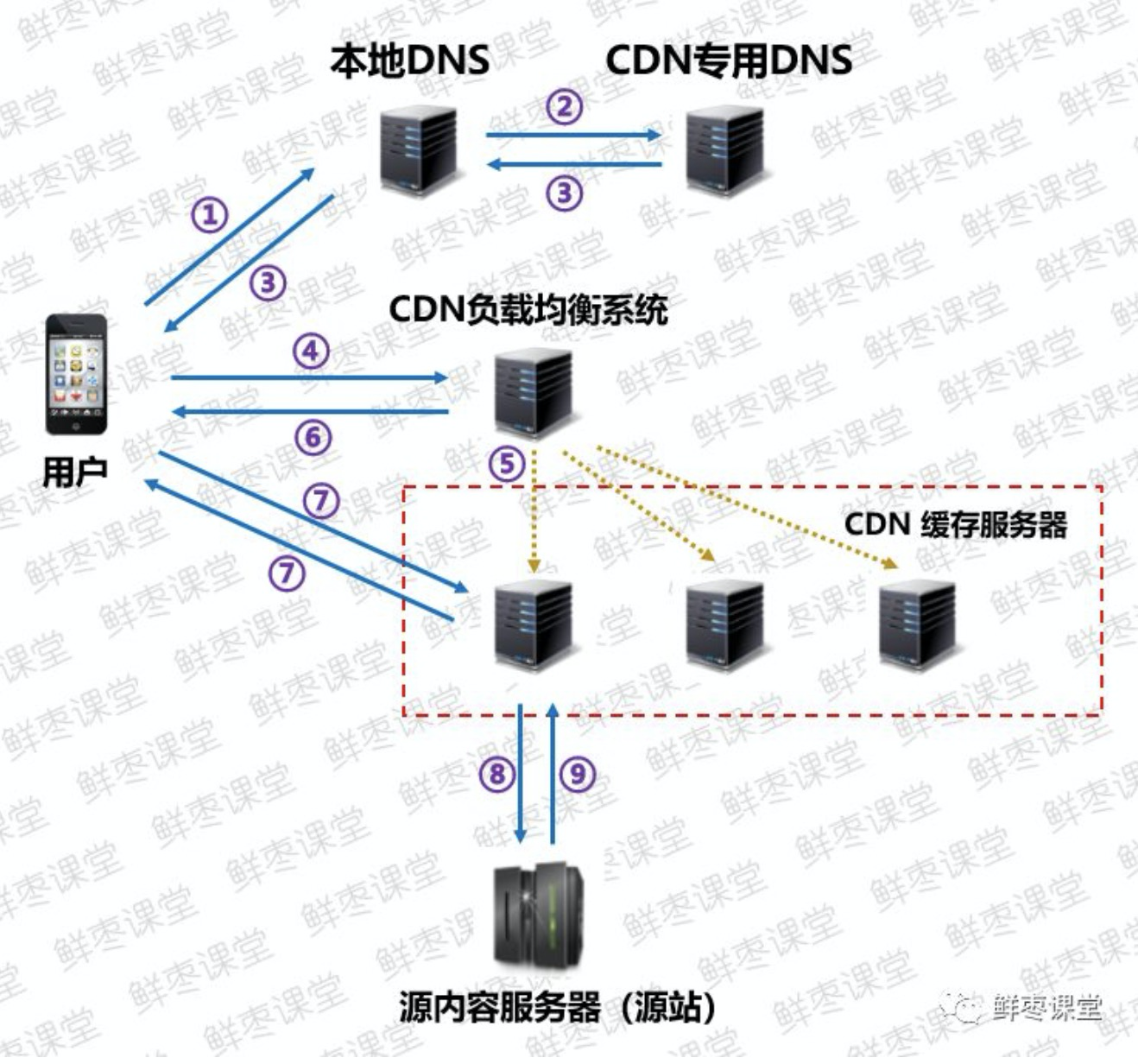 电工cdn  第1张