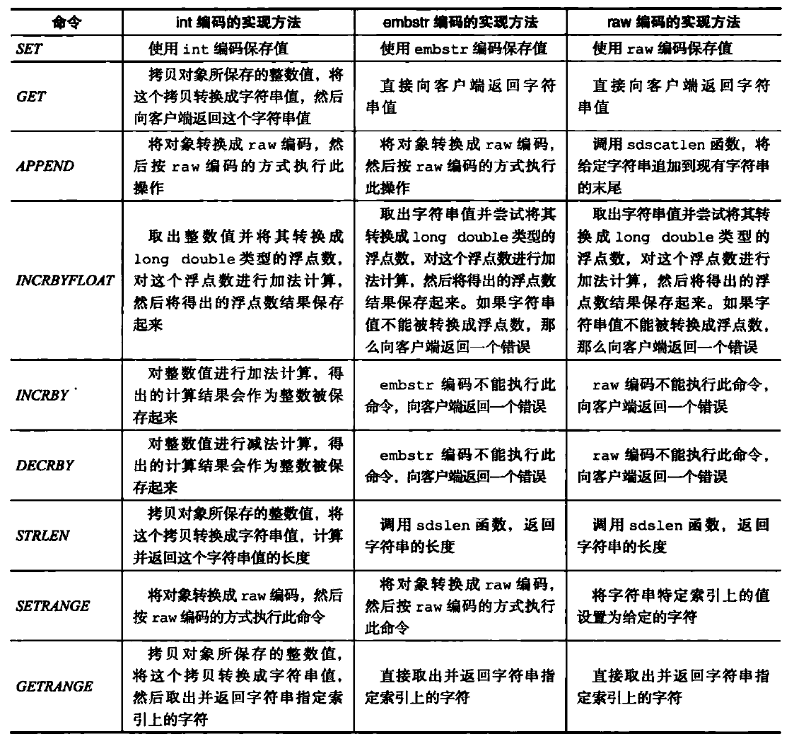 对象存储故障案例分享，我们能从中学到什么？