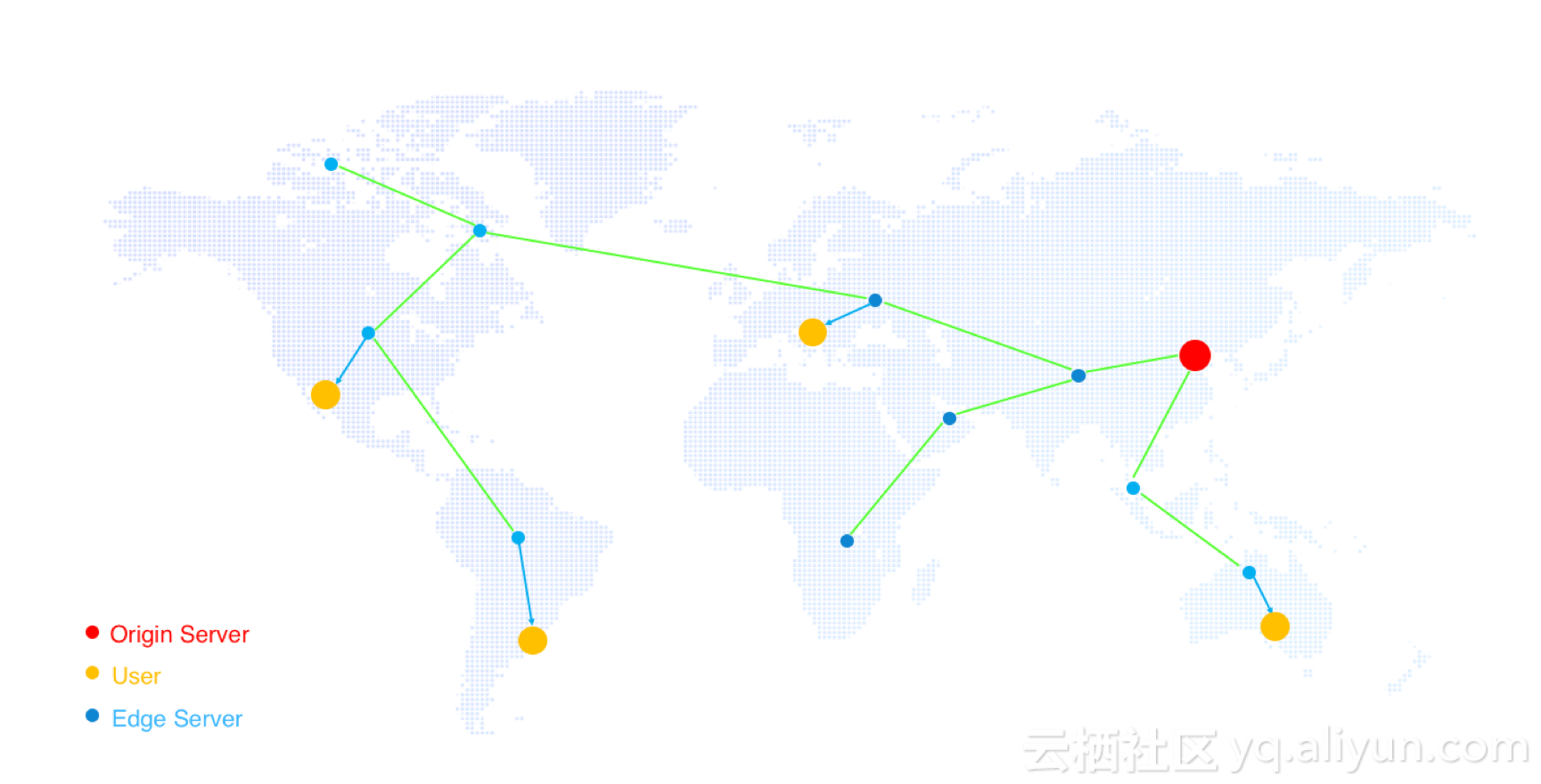 origin cdn  第1张