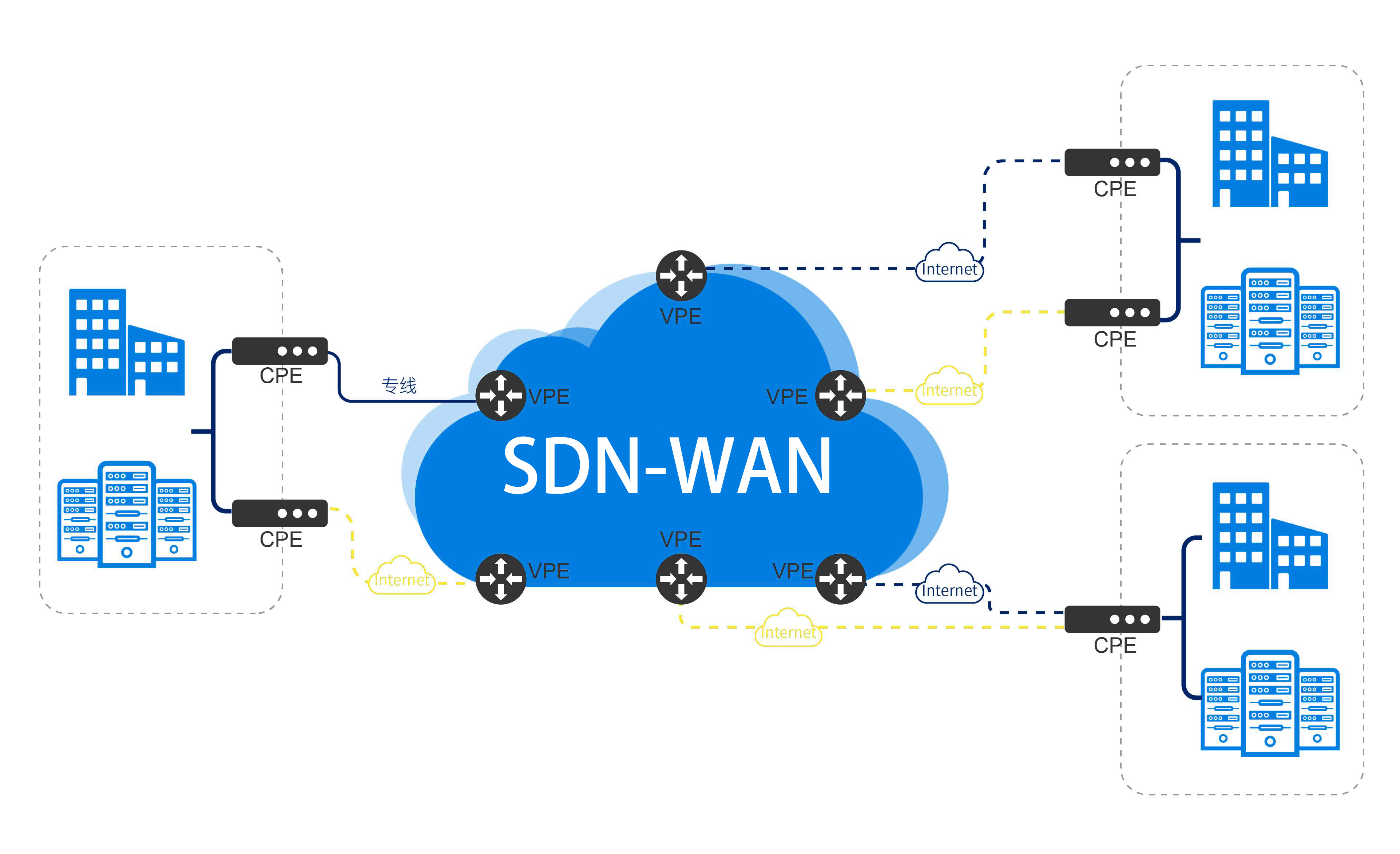 sdwan cdn