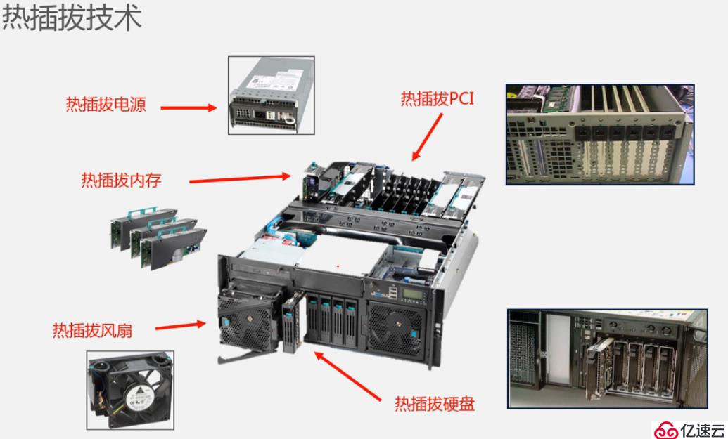 服务器散热原理  第1张