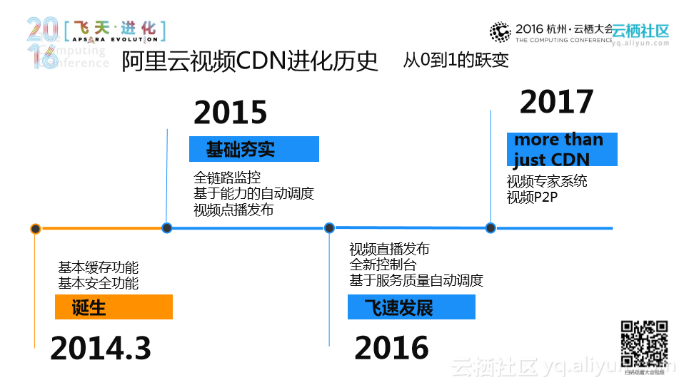 网心cdn与阿里  第1张