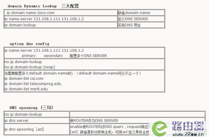 如何在Cisco服务器中配置DNS服务？  第1张