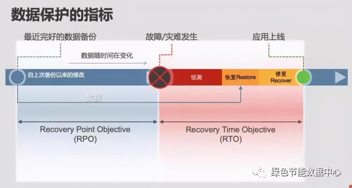 CCE技术是否满足等保三级数据完整性保护的要求？