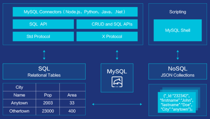 MySQL的特性有哪些？  第1张