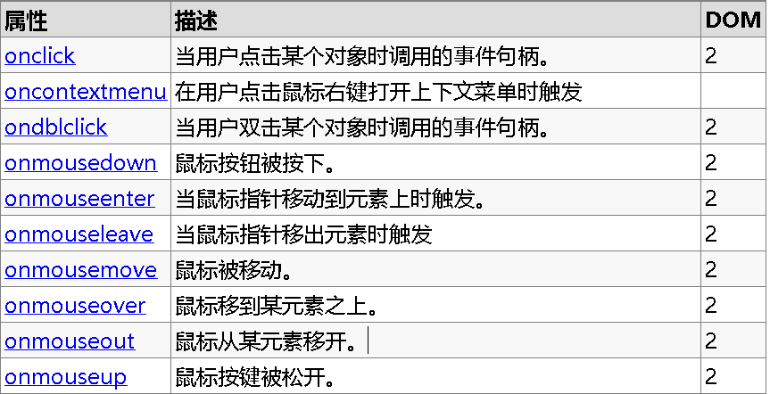 如何在JavaScript中有效地使用Disabled属性？  第1张