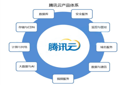 如何加盟CDN合作，成为其合作伙伴？