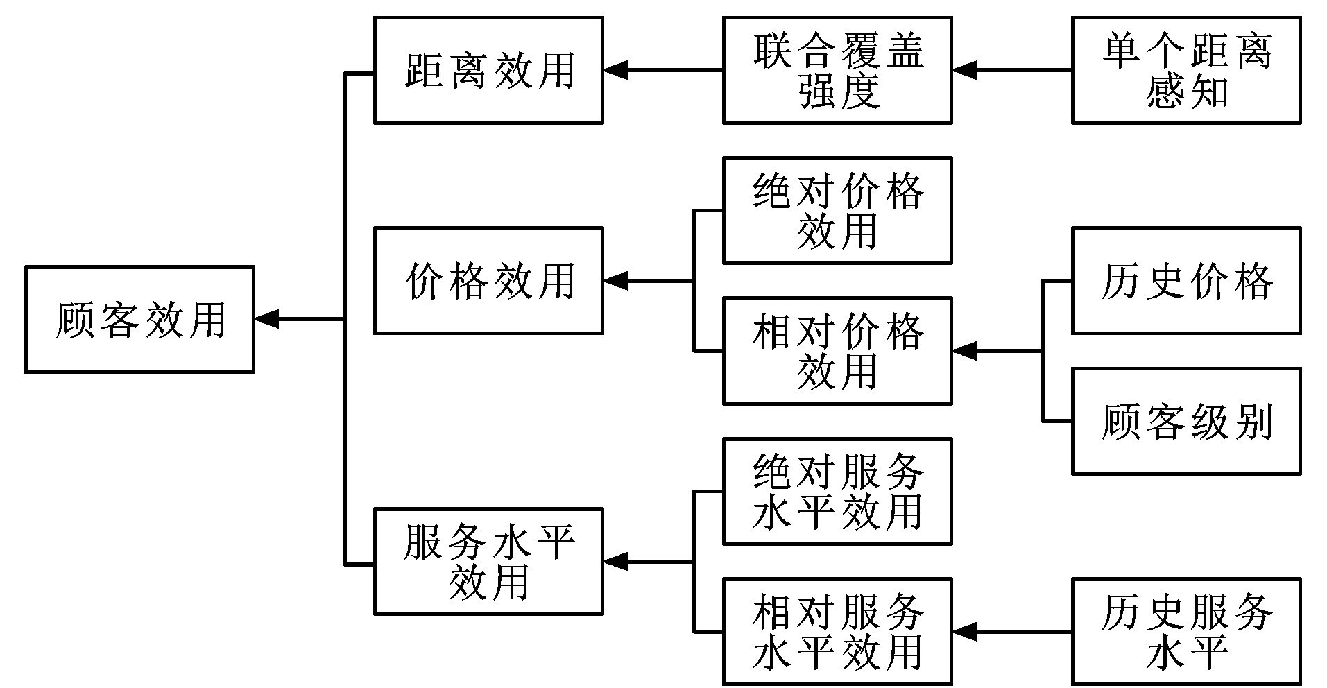 如何根据需求优化短信服务的阶梯价格周期？