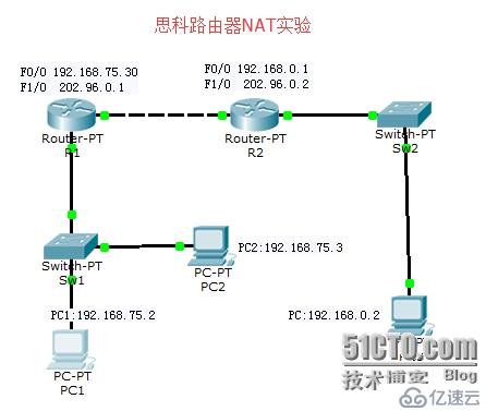 如何在Cisco设备上查看NAT转换情况？