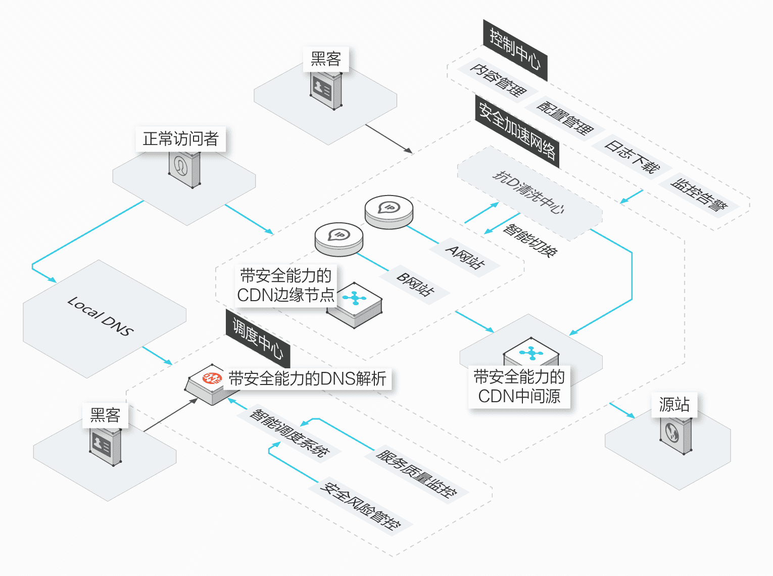DCDN与CDN有何区别？探索两者在内容分发网络中的独特角色