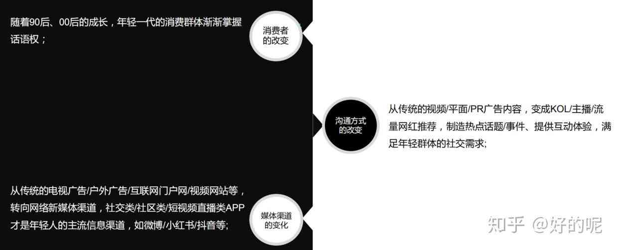 老素材复测在抖音广告中如何保持效果？文案创作需注意哪些关键要素？