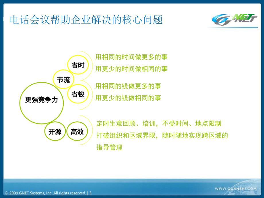 如何充分利用电话会议使用说明中的优惠活动？