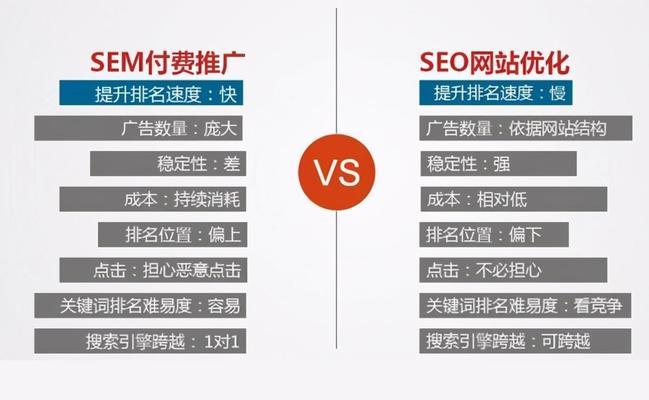 如何有效优化在线教育SEM广告以提升转化率？