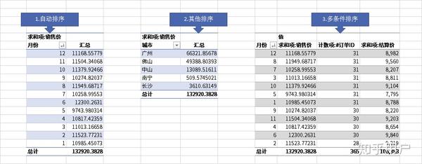 如何掌握大数据学习的关键技能，表数据删除方法解析？