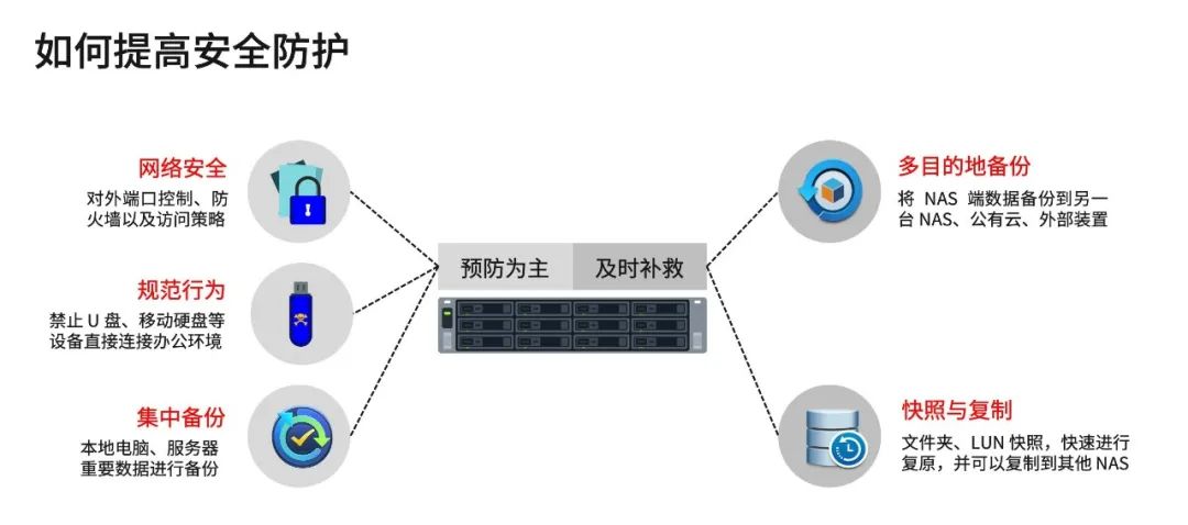 如何高效管理等保工具箱以提升网络安全性能？