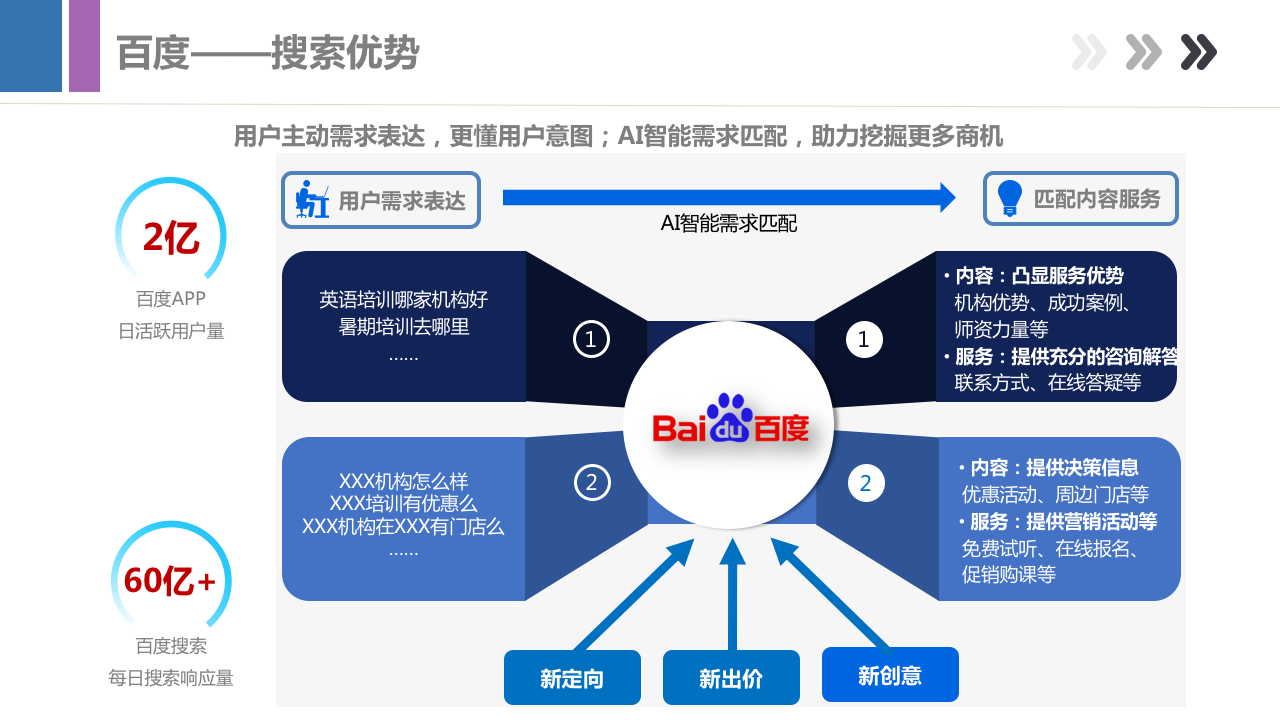百度信息流推广流量低迷，该如何有效解决？