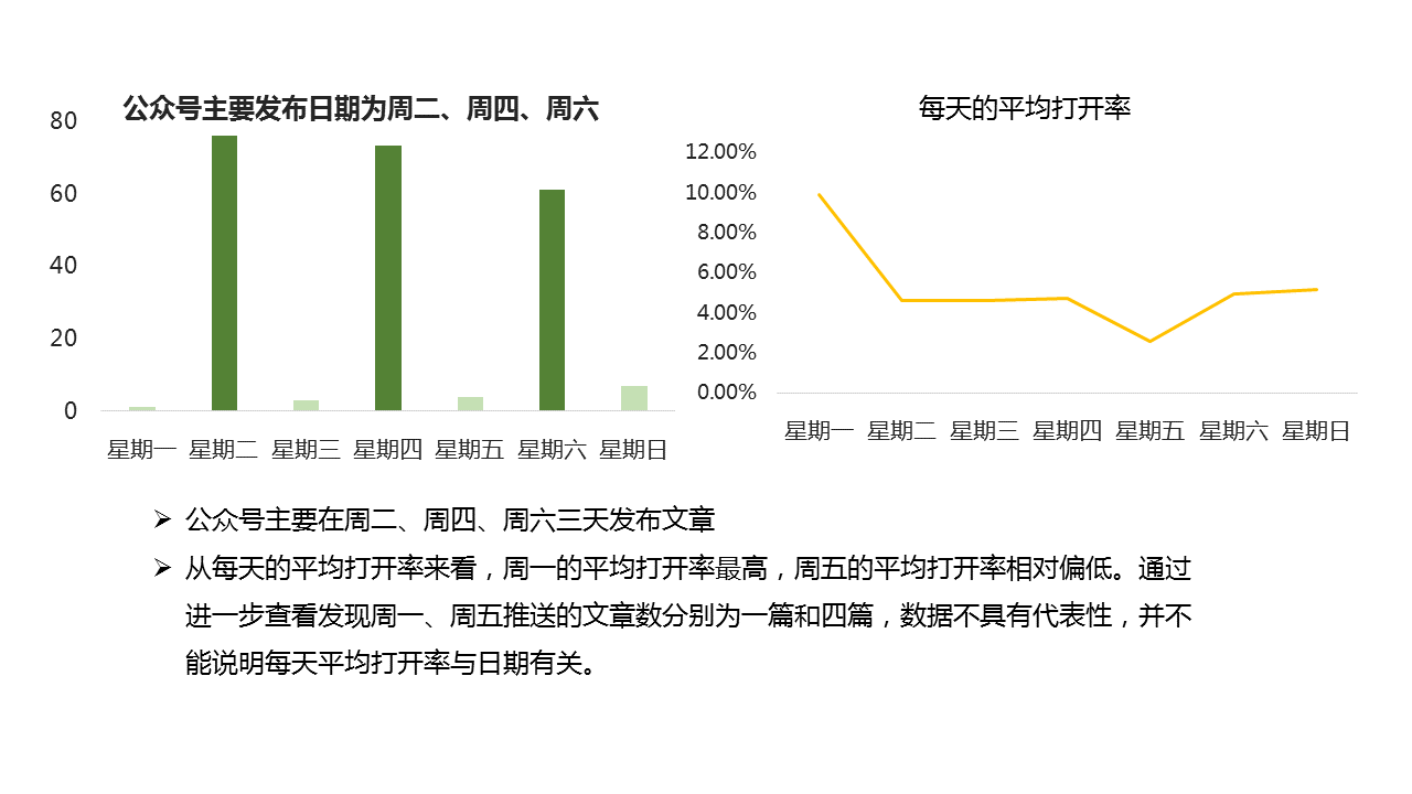 公众号日志分析如何快速提升运营效果？  第1张