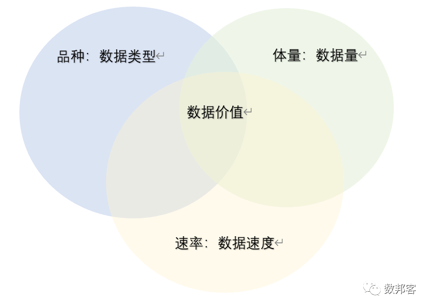 大数据概念解析，计费时长在其中扮演何种角色？